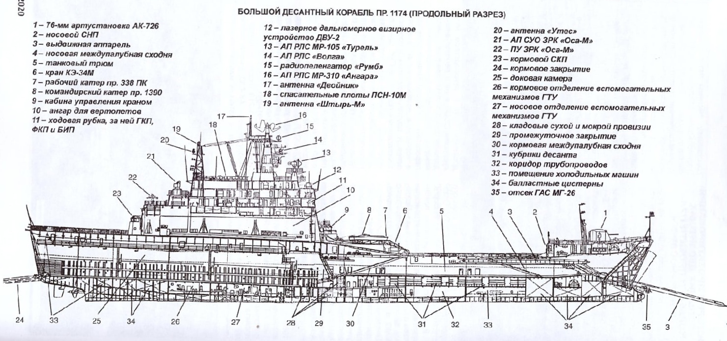 Большие десантные корабли проекта 1174 Десантные корабли проекта 1174 (41/45) Форумы Balancer.Ru
