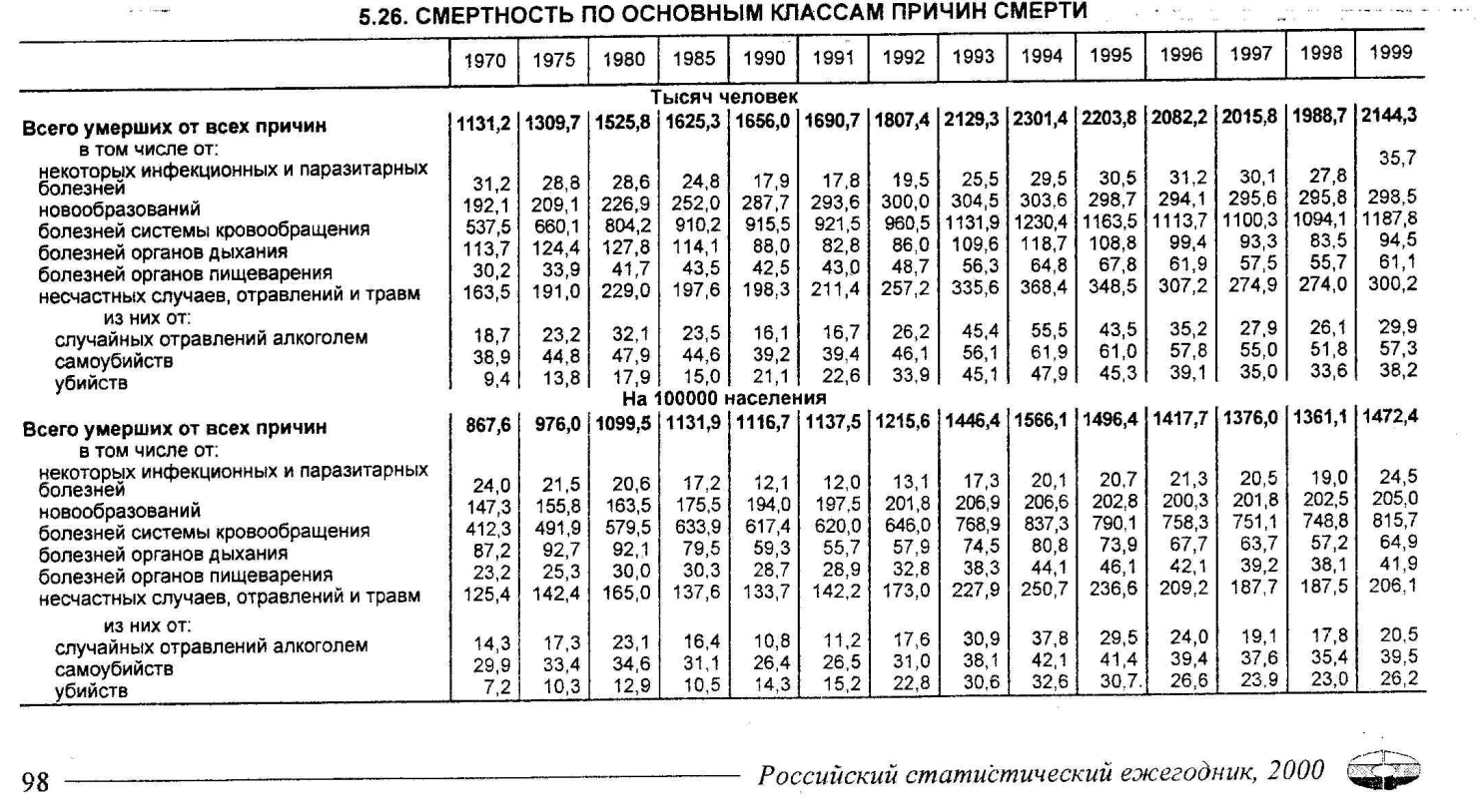 Статистический ежегодник. Российский статистический ежегодник. Российский статистический ежегодник 2021. Российский статистический ежегодник таблица. Российский статистический ежегодник 2011.