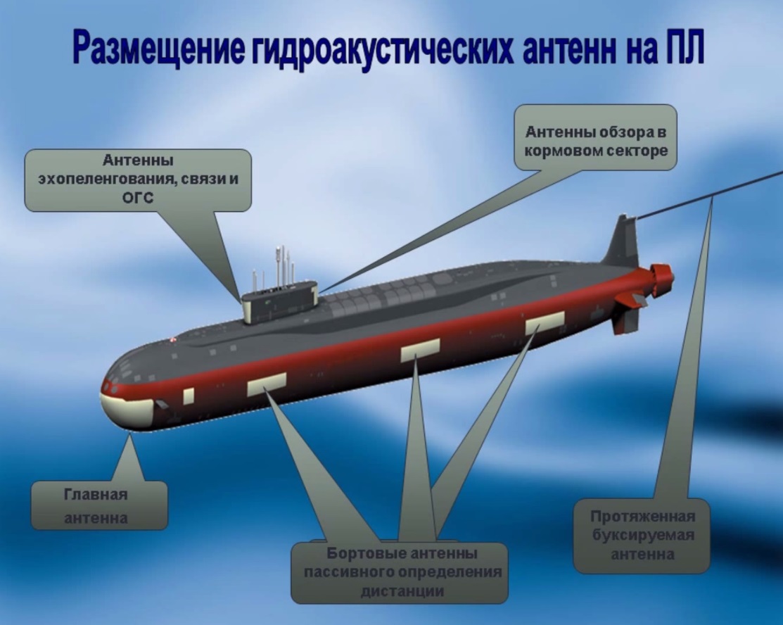 Проект сонар 2050