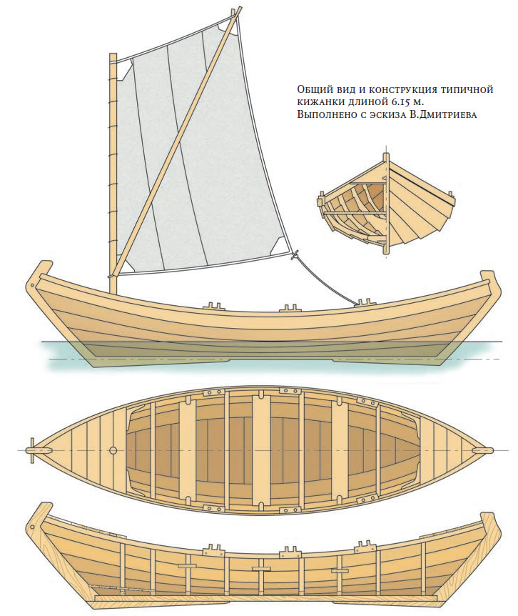 Ушкуй лодка чертежи