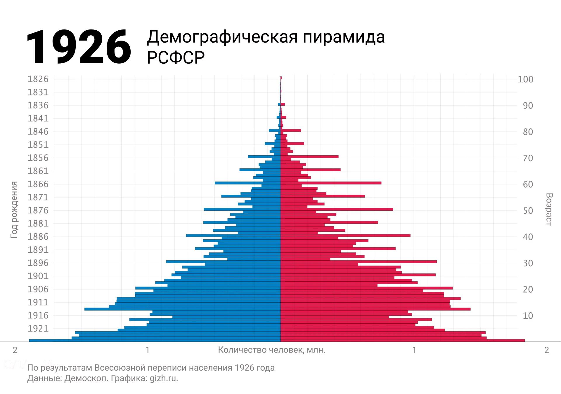 Демографическая карта турции