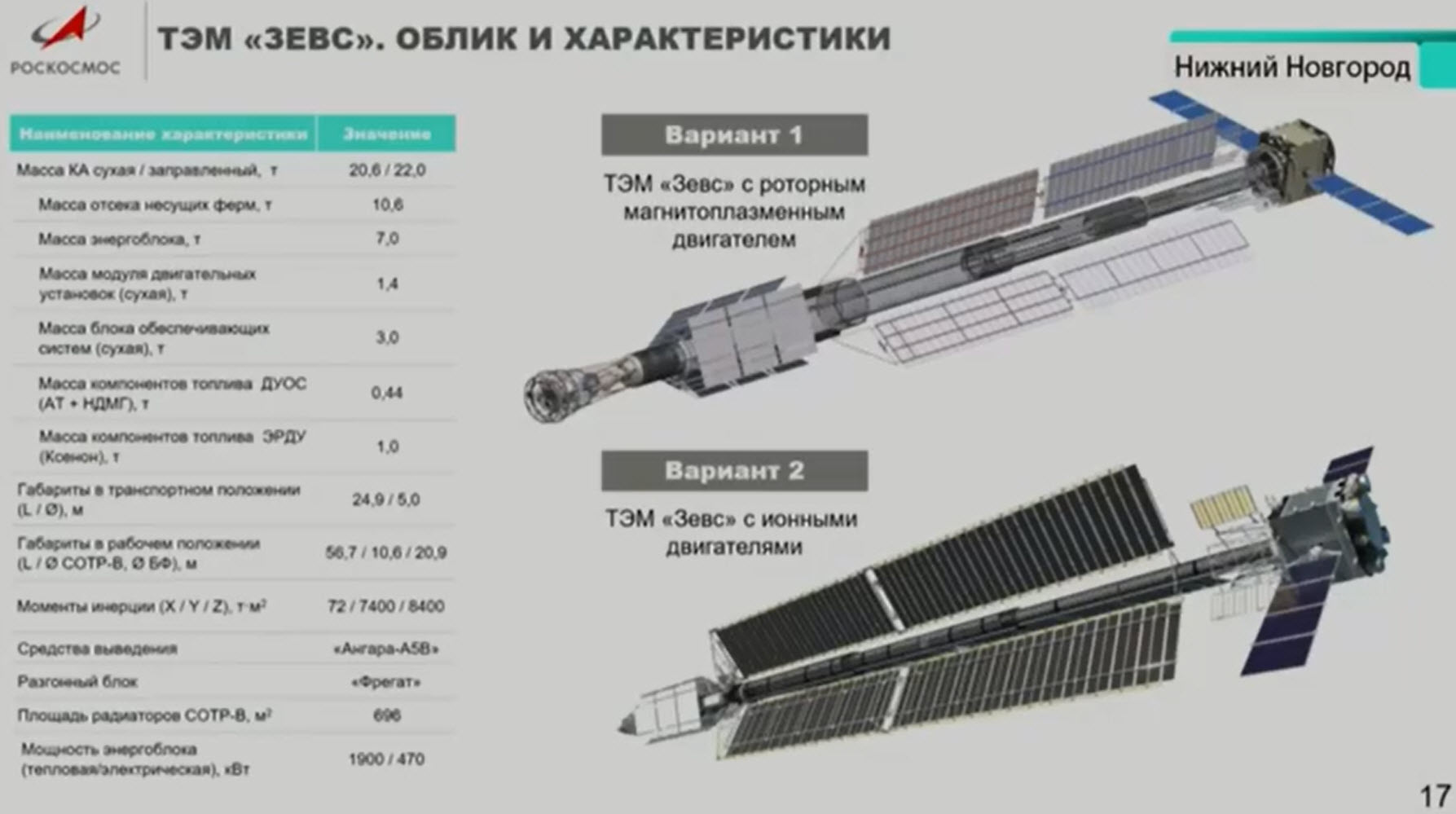 Транспортно-энергетический модуль Зевс