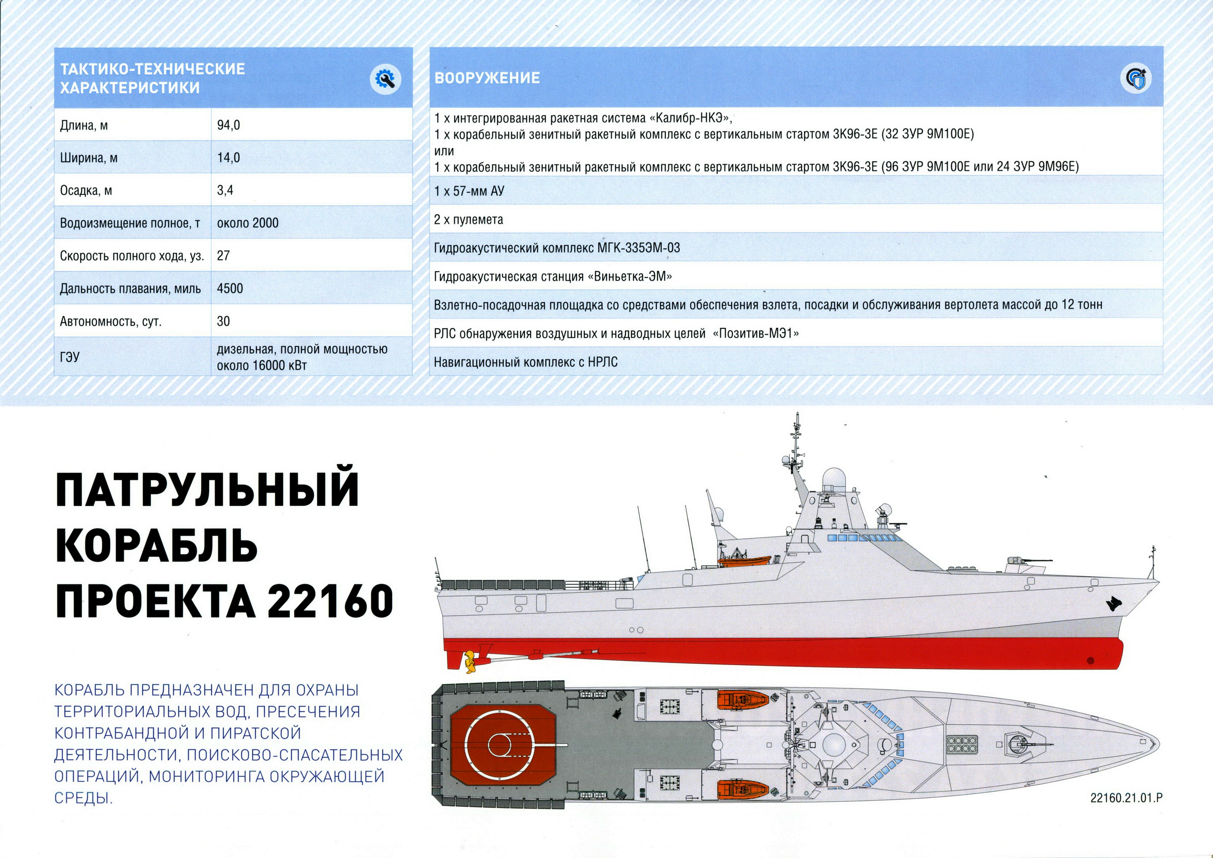 Кораблей проекта 22160