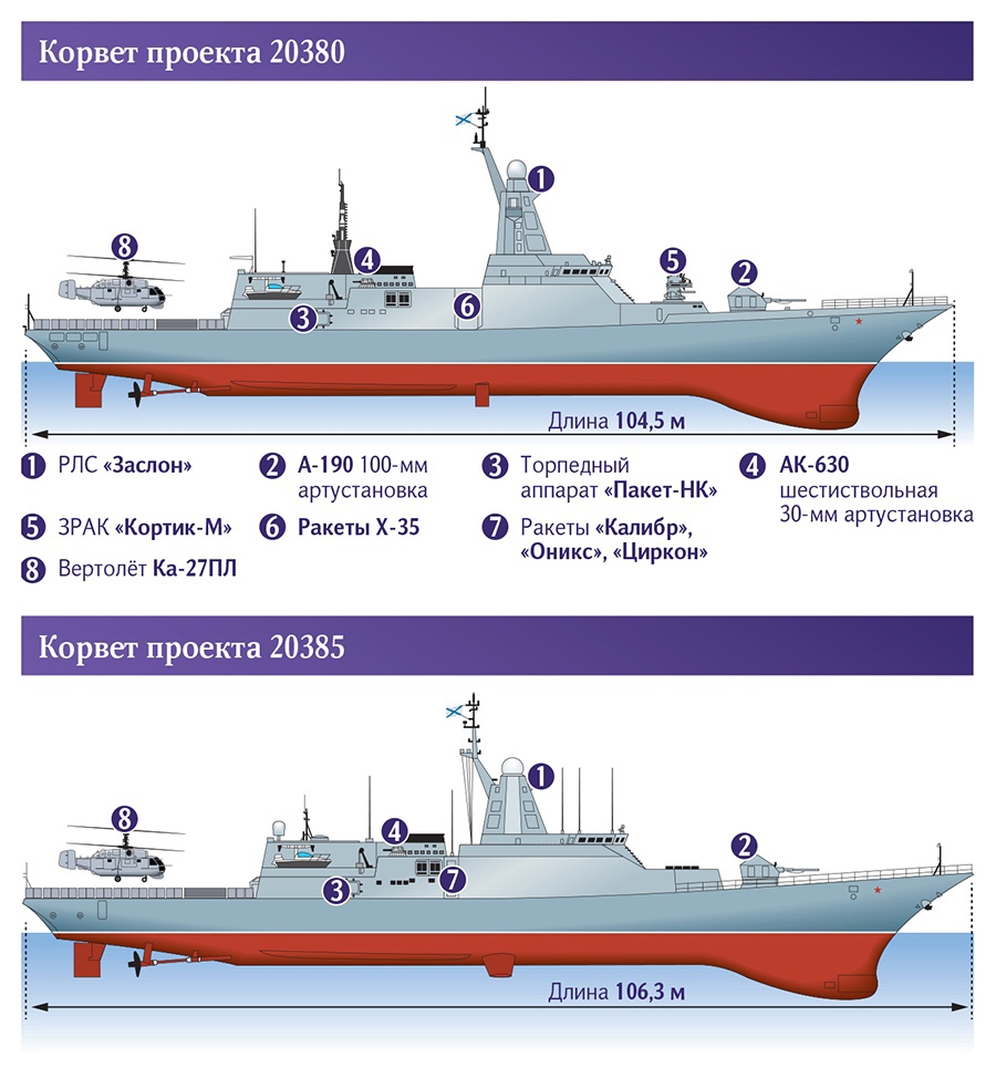 Корветы проекта 20380 последние новости
