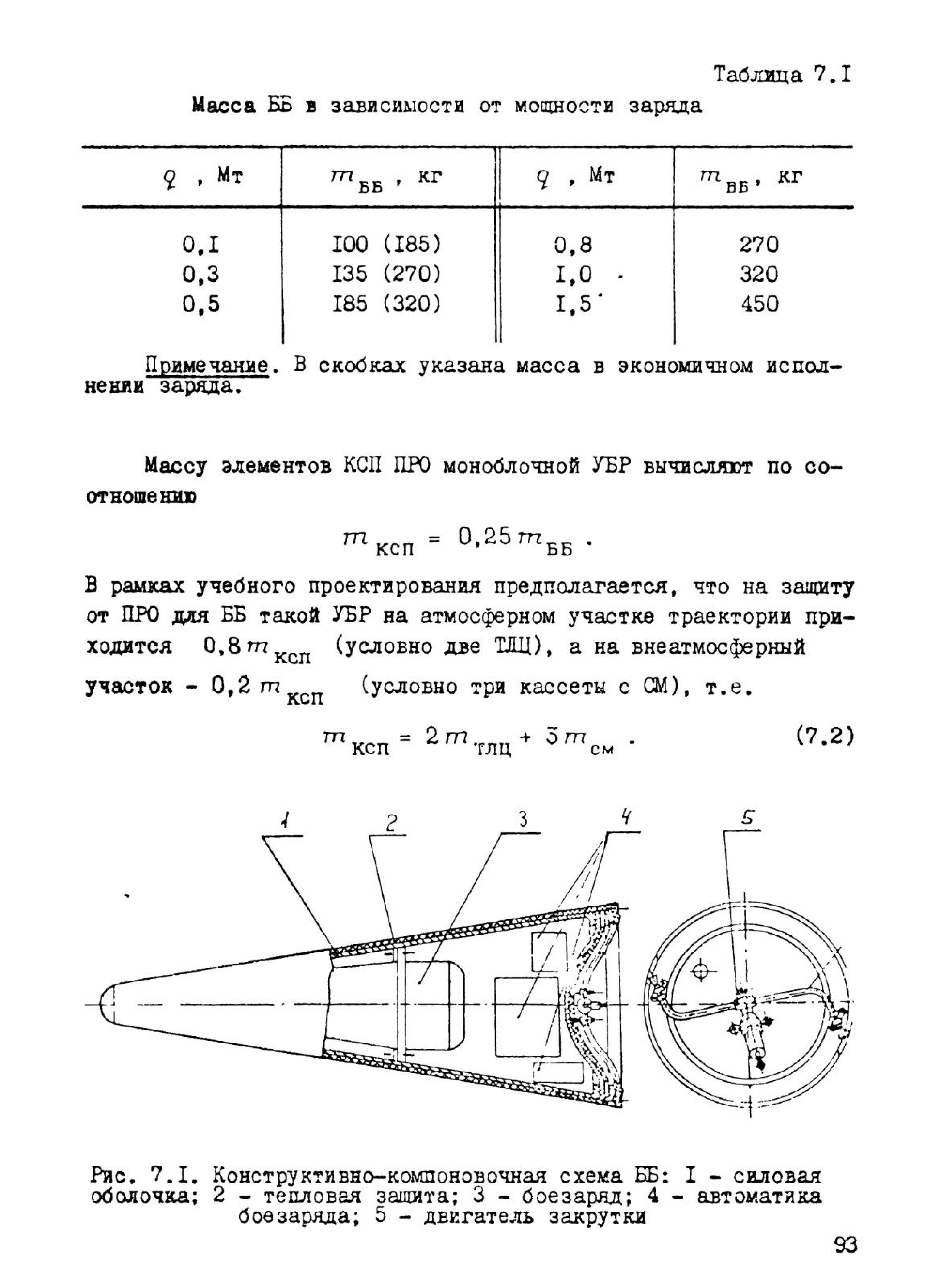 24-9979517-nikolaev-yu.m.-panin-s.d.-osnovy-proektirovaniya-tverdotoplivnykh-upravlyaemykh-ballisticheskikh-raket.-chast-2-1998-95.jpg